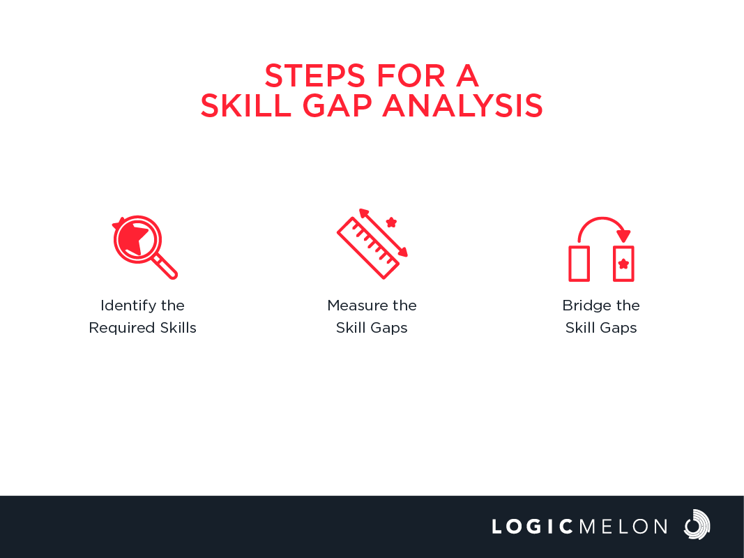 Skill Gap Analysis